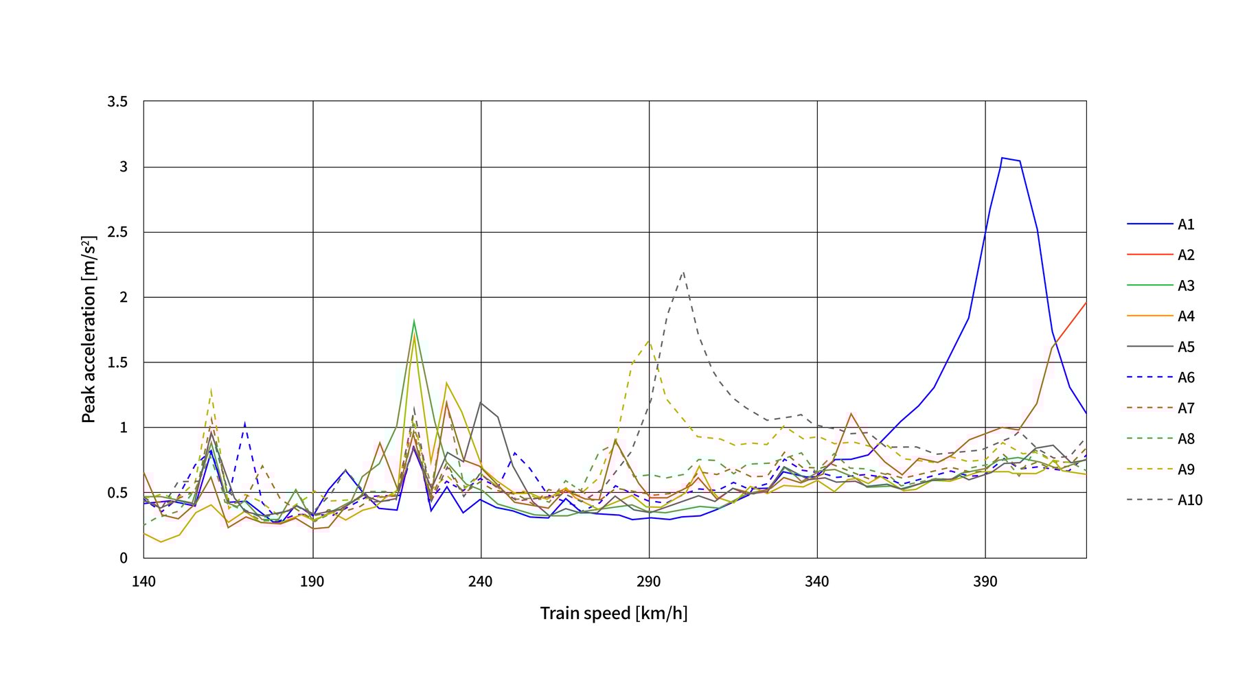 [PDF] "Dynamic Analysis of High Speed 2 Rail HS2 Project"